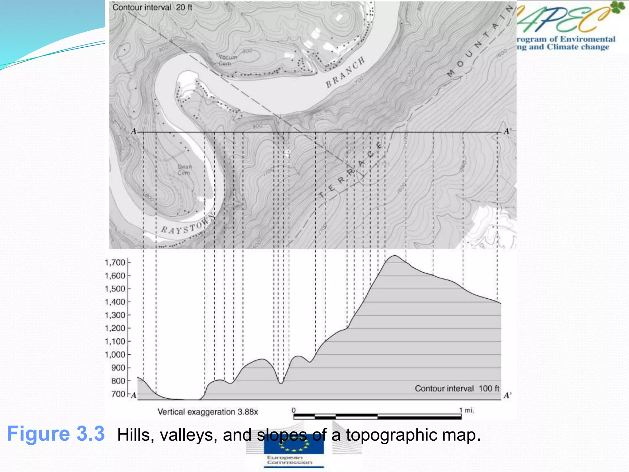 Figure 3.3 Hills, valleys, and slopes of a topographic map.
 