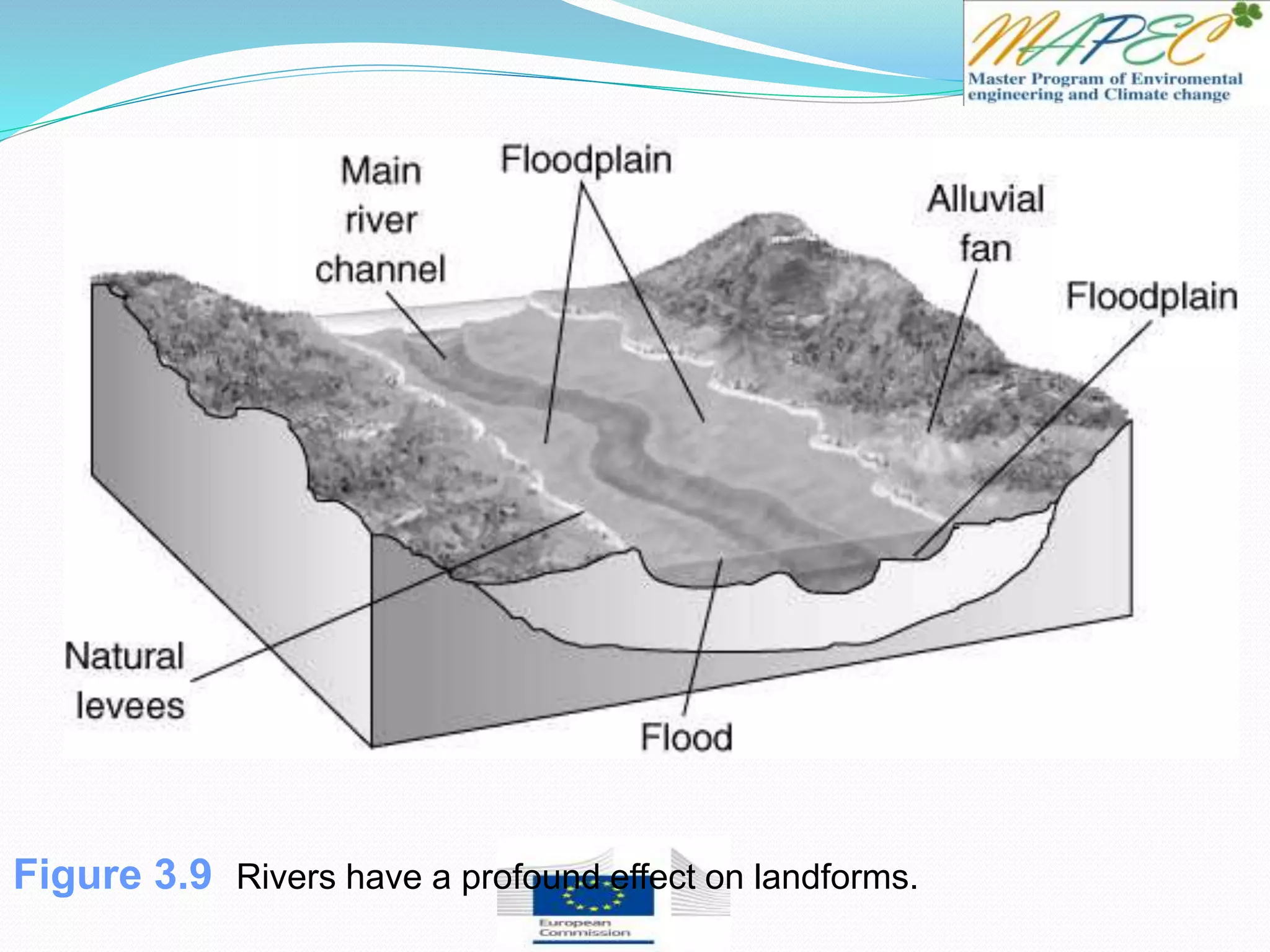Figure 3.9 Rivers have a profound effect on landforms.
 