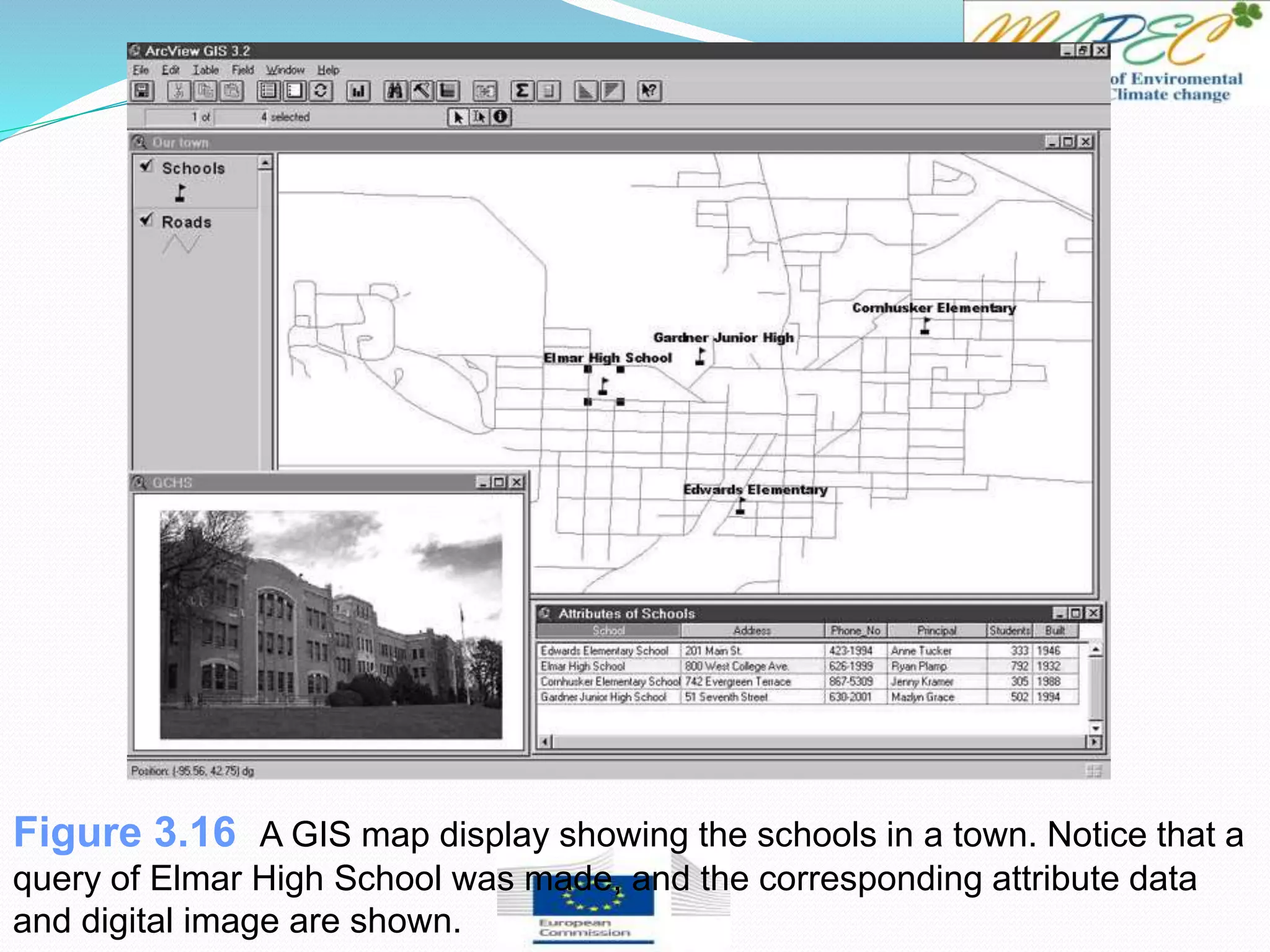 Figure 3.16 A GIS map display showing the schools in a town. Notice that a
query of Elmar High School was made, and the corresponding attribute data
and digital image are shown.
 