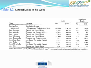 Table 3.2 Largest Lakes in the World
 