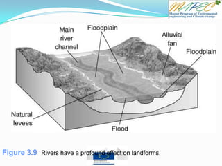 Figure 3.9 Rivers have a profound effect on landforms.
 