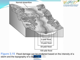 Figure 3.15 Flood damage can be predicted based on the intensity of a
storm and the topography of a region.
 