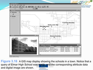 Figure 3.16 A GIS map display showing the schools in a town. Notice that a
query of Elmar High School was made, and the corresponding attribute data
and digital image are shown.
 