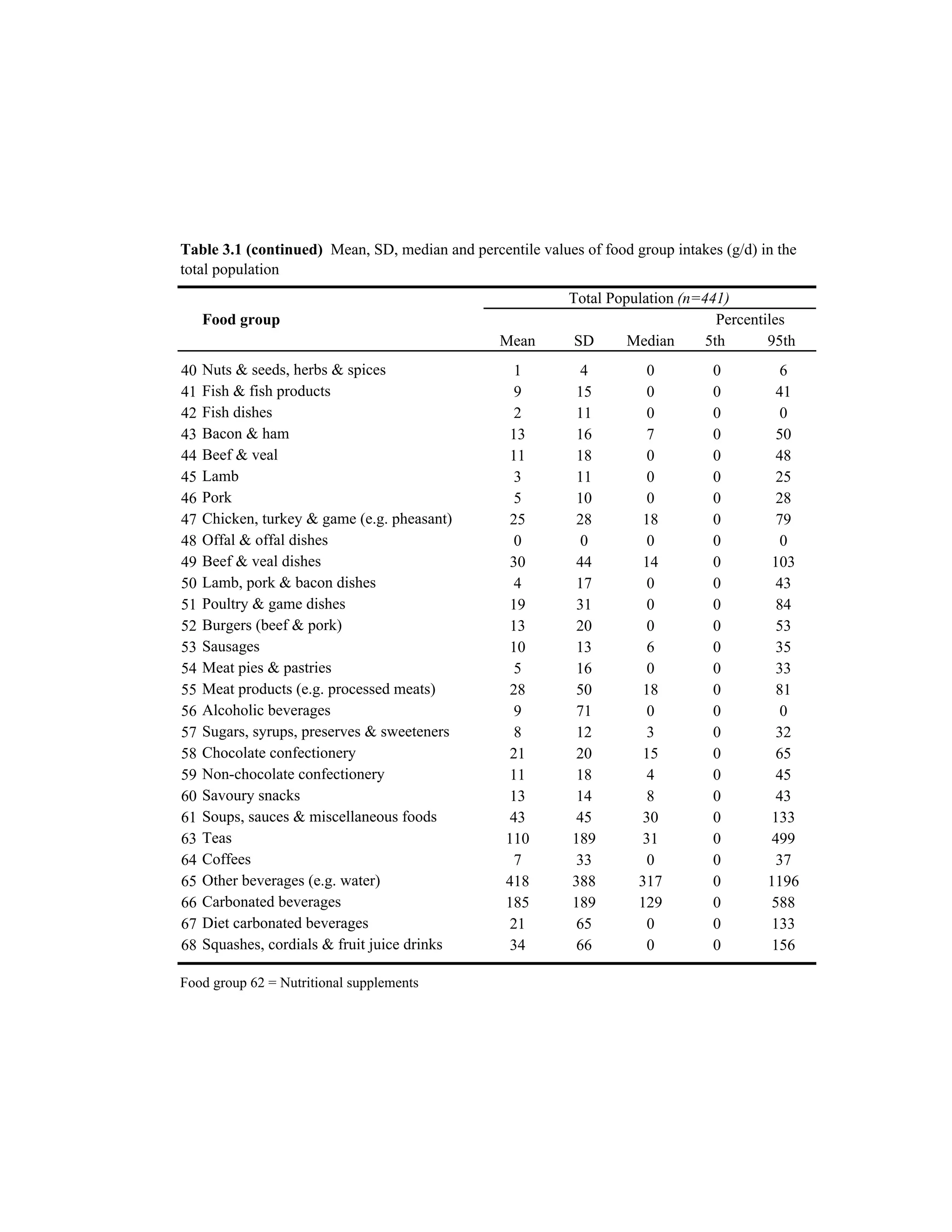NTFS - Chapter 3 Tables