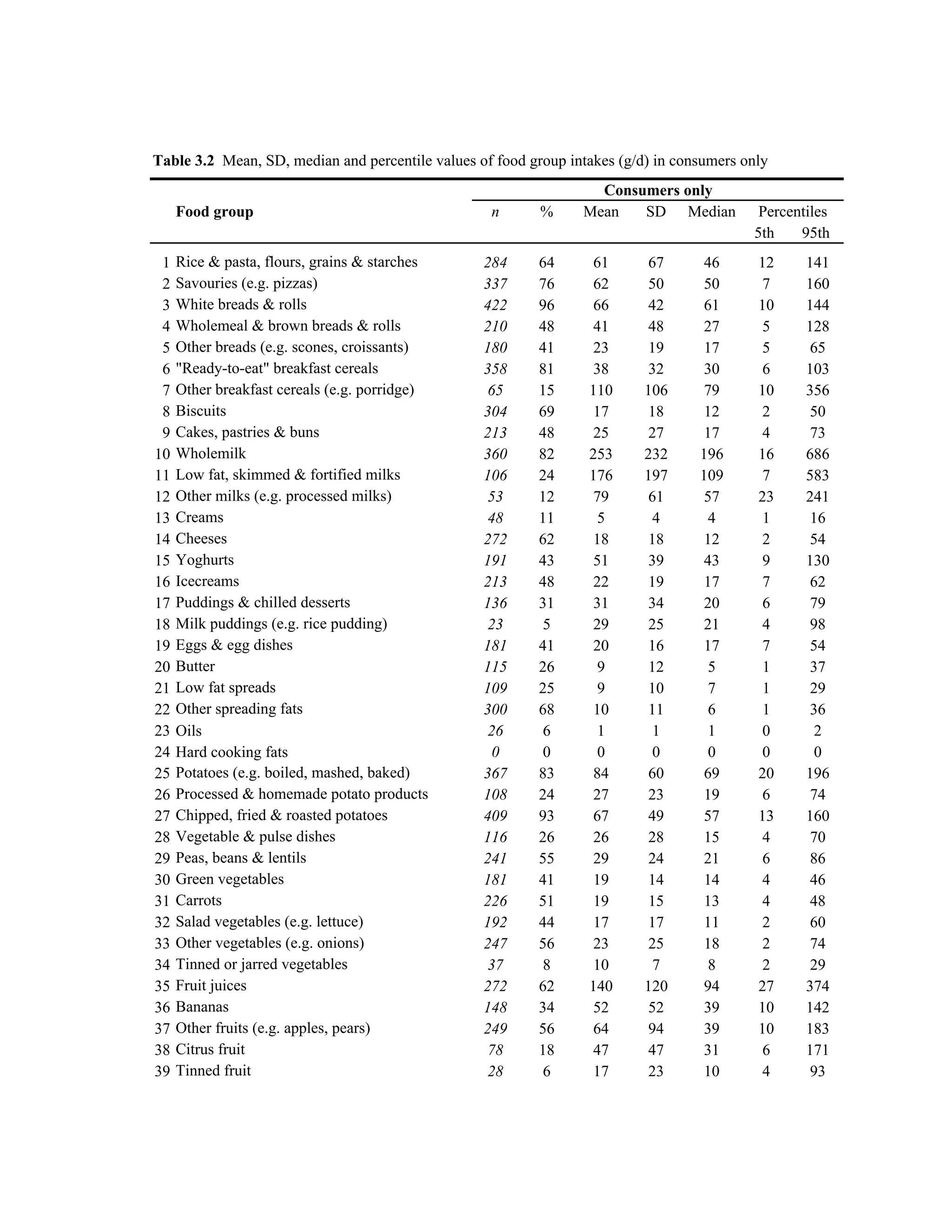 NTFS - Chapter 3 Tables