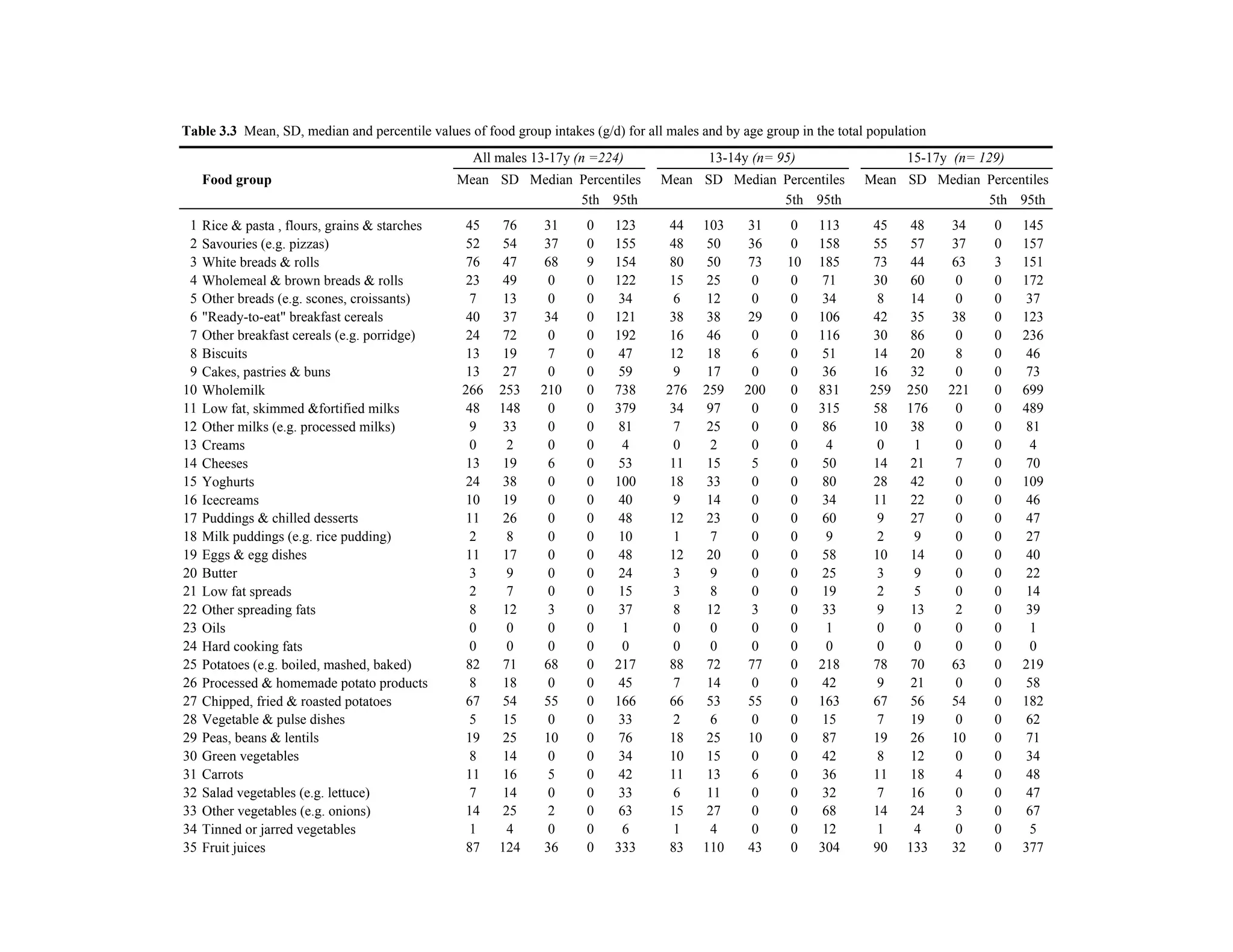 NTFS - Chapter 3 Tables