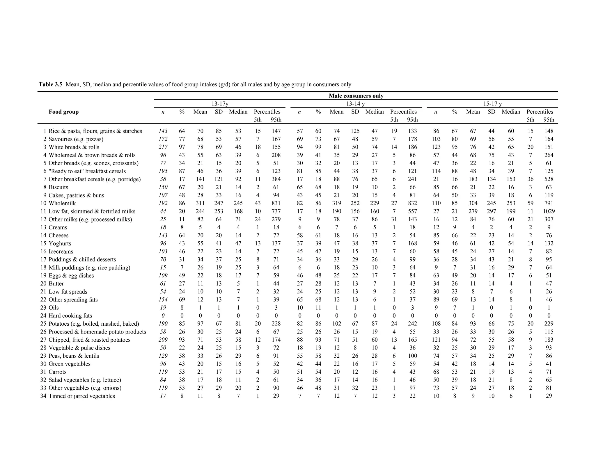 NTFS - Chapter 3 Tables