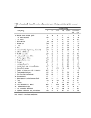 Ntfs Chapter 3 Tables Pdf
