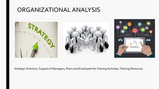 ORGANIZATIONAL ANALYSIS
Strategic Direction, Support of Managers, Peers and Employees forTraining Activities,Training Resources
 