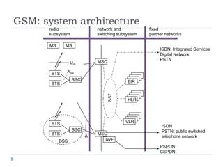 Um
Abis
A
BSS
radio
subsystem
MS MS
BTS
BSC
BTS
BTS
BSC
BTS
network and
switching subsystem
MSC
MSC
fixed
partner networks
IWF
ISDN
PSTN: public switched
telephone network
PSPDN
CSPDN
SS7
EIR
HLR
VLR
ISDN: Integrated Services
Digital Network
PSTN
GSM: system architecture
 