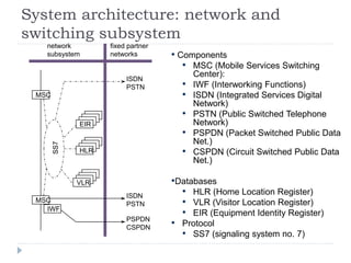 System architecture: network and
switching subsystem
• Components
• MSC (Mobile Services Switching
Center):
• IWF (Interworking Functions)
• ISDN (Integrated Services Digital
Network)
• PSTN (Public Switched Telephone
Network)
• PSPDN (Packet Switched Public Data
Net.)
• CSPDN (Circuit Switched Public Data
Net.)
•Databases
• HLR (Home Location Register)
• VLR (Visitor Location Register)
• EIR (Equipment Identity Register)
• Protocol
• SS7 (signaling system no. 7)
network
subsystem
MSC
MSC
fixed partner
networks
IWF
ISDN
PSTN
PSPDN
CSPDN
SS7
EIR
HLR
VLR
ISDN
PSTN
 