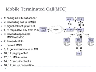 Mobile Terminated Call(MTC)
 1: calling a GSM subscriber
 2: forwarding call to GMSC
 3: signal call setup to HLR
 4, 5: request MSRN from VLR
 6: forward responsible
MSC to GMSC
 7: forward call to
 current MSC
 8, 9: get current status of MS
 10, 11: paging of MS
 12, 13: MS answers
 14, 15: security checks
 16, 17: set up connection
PSTN
calling
station
GMSC
HLR VLR
BSS
BSS
BSS
MSC
MS
1 2
3
4
5
6
7
8 9
10
11 12
13
16
10 10
11 11 11
14 15
17
 