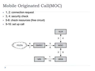 Mobile Originated Call(MOC)
 1, 2: connection request
 3, 4: security check
 5-8: check resources (free circuit)
 9-10: set up call
 