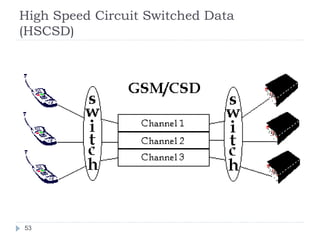 High Speed Circuit Switched Data
(HSCSD)
53
 