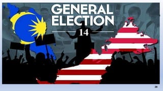 28
Matapelajaran Pengajian Umum (MPU)
MPU3173 PENGAJIAN
MALAYSIA 3
 