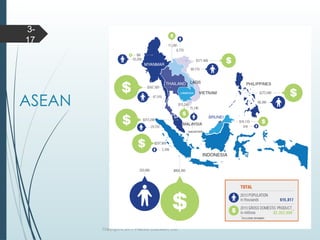 ASEAN
Copyright © 2017 Pearson Education, Ltd.
3-
17
 