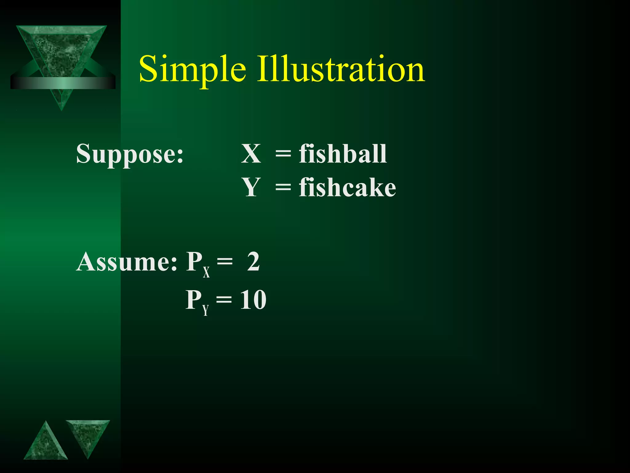 Simple Illustration
Suppose: X = fishball
Y = fishcake
Assume: PX = 2
PY = 10
 