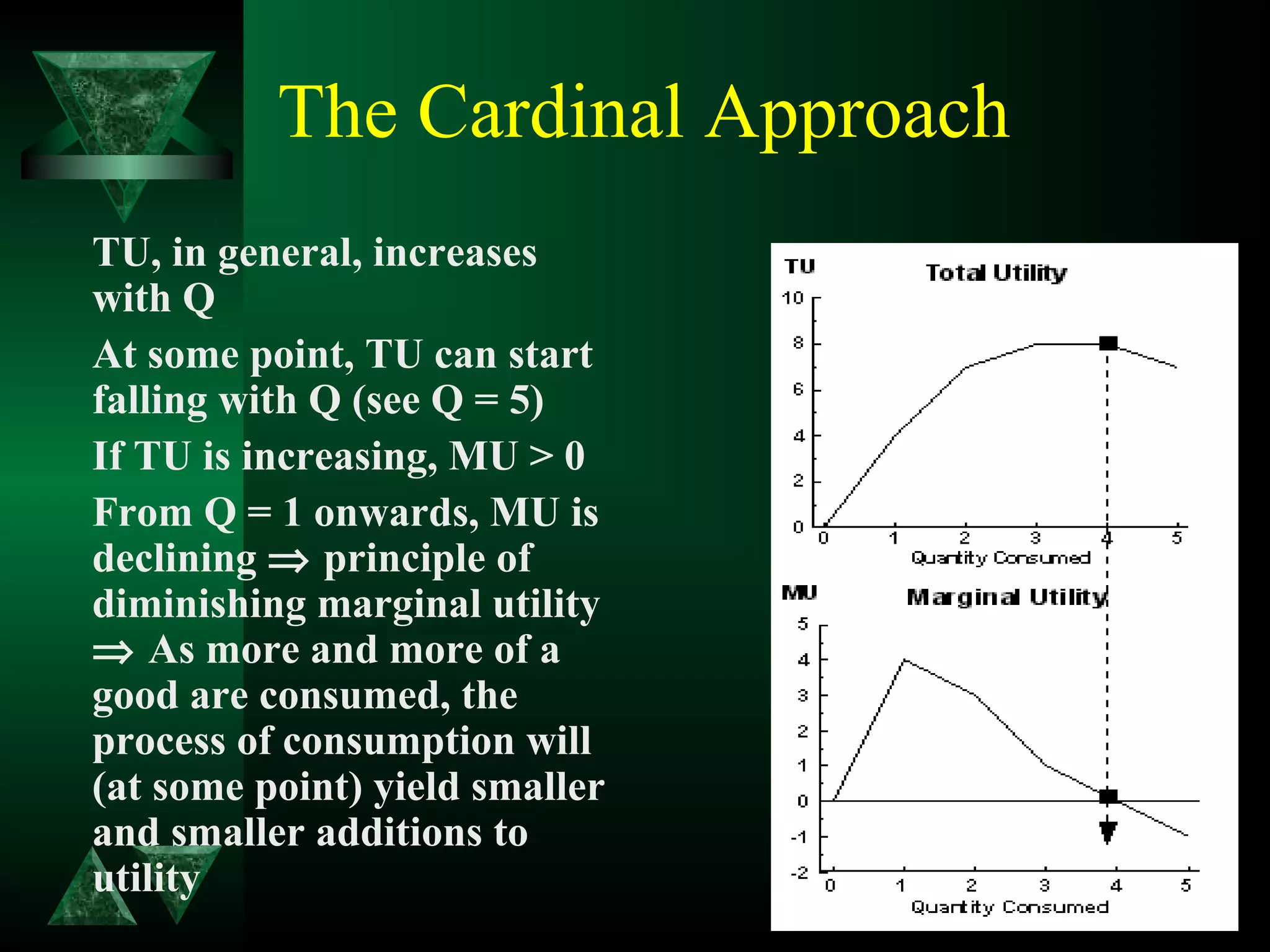 The Cardinal Approach
TU, in general, increases
with Q
At some point, TU can start
falling with Q (see Q = 5)
If TU is increasing, MU > 0
From Q = 1 onwards, MU is
declining ⇒ principle of
diminishing marginal utility
⇒ As more and more of a
good are consumed, the
process of consumption will
(at some point) yield smaller
and smaller additions to
utility
 