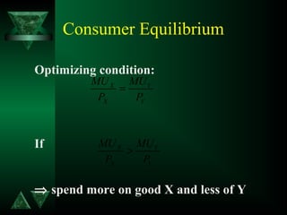 Consumer Equilibrium
Optimizing condition:
If
⇒ spend more on good X and less of Y
X Y
X Y
MU MU
P P
>
X Y
X Y
MU MU
P P
=
 