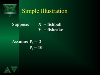 Simple Illustration
Suppose: X = fishball
Y = fishcake
Assume: PX = 2
PY = 10
 