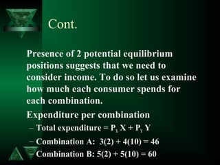 Cont.
Presence of 2 potential equilibrium
positions suggests that we need to
consider income. To do so let us examine
how much each consumer spends for
each combination.
Expenditure per combination
– Total expenditure = PX X + PY Y
– Combination A: 3(2) + 4(10) = 46
– Combination B: 5(2) + 5(10) = 60
 