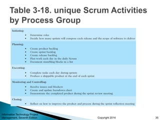 Copyright 2014
Information Technology Project
Management, Seventh Edition 35
 