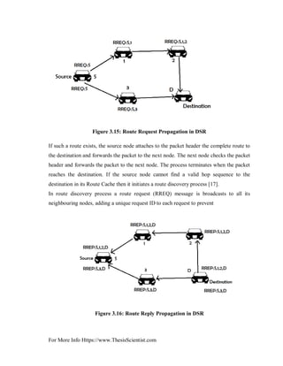 For More Info Https://www.ThesisScientist.com
Figure 3.15: Route Request Propagation in DSR
If such a route exists, the source node attaches to the packet header the complete route to
the destination and forwards the packet to the next node. The next node checks the packet
header and forwards the packet to the next node. The process terminates when the packet
reaches the destination. If the source node cannot find a valid hop sequence to the
destination in its Route Cache then it initiates a route discovery process [17].
In route discovery process a route request (RREQ) message is broadcasts to all its
neighbouring nodes, adding a unique request ID to each request to prevent
Figure 3.16: Route Reply Propagation in DSR
 