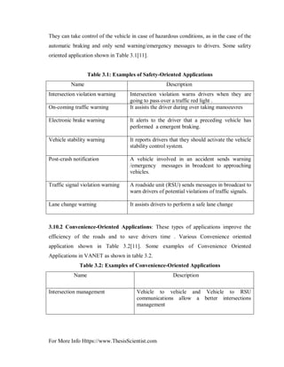 For More Info Https://www.ThesisScientist.com
They can take control of the vehicle in case of hazardous conditions, as in the case of the
automatic braking and only send warning/emergency messages to drivers. Some safety
oriented application shown in Table 3.1[11].
Table 3.1: Examples of Safety-Oriented Applications
Name Description
Intersection violation warning Intersection violation warns drivers when they are
going to pass over a traffic red light .
On-coming traffic warning It assists the driver during over taking manoeuvres
Electronic brake warning It alerts to the driver that a preceding vehicle has
performed a emergent braking.
Vehicle stability warning It reports drivers that they should activate the vehicle
stability control system.
Post-crash notification A vehicle involved in an accident sends warning
/emergency messages in broadcast to approaching
vehicles.
Traffic signal violation warning A roadside unit (RSU) sends messages in broadcast to
warn drivers of potential violations of traffic signals.
Lane change warning It assists drivers to perform a safe lane change
3.10.2 Convenience-Oriented Applications: These types of applications improve the
efficiency of the roads and to save drivers time . Various Convenience oriented
application shown in Table 3.2[11]. Some examples of Convenience Oriented
Applications in VANET as shown in table 3.2.
Table 3.2: Examples of Convenience-Oriented Applications
Name Description
Intersection management Vehicle to vehicle and Vehicle to RSU
communications allow a better intersections
management
 