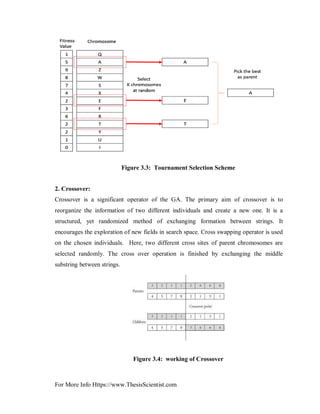 For More Info Https://www.ThesisScientist.com
Figure 3.3: Tournament Selection Scheme
2. Crossover:
Crossover is a significant operator of the GA. The primary aim of crossover is to
reorganize the information of two different individuals and create a new one. It is a
structured, yet randomized method of exchanging formation between strings. It
encourages the exploration of new fields in search space. Cross swapping operator is used
on the chosen individuals. Here, two different cross sites of parent chromosomes are
selected randomly. The cross over operation is finished by exchanging the middle
substring between strings.
Figure 3.4: working of Crossover
 