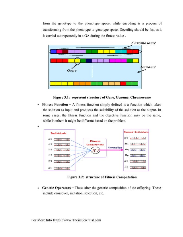 Genetic algorithm fitness function