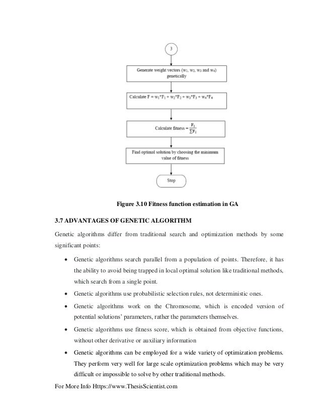 Genetic algorithm fitness function