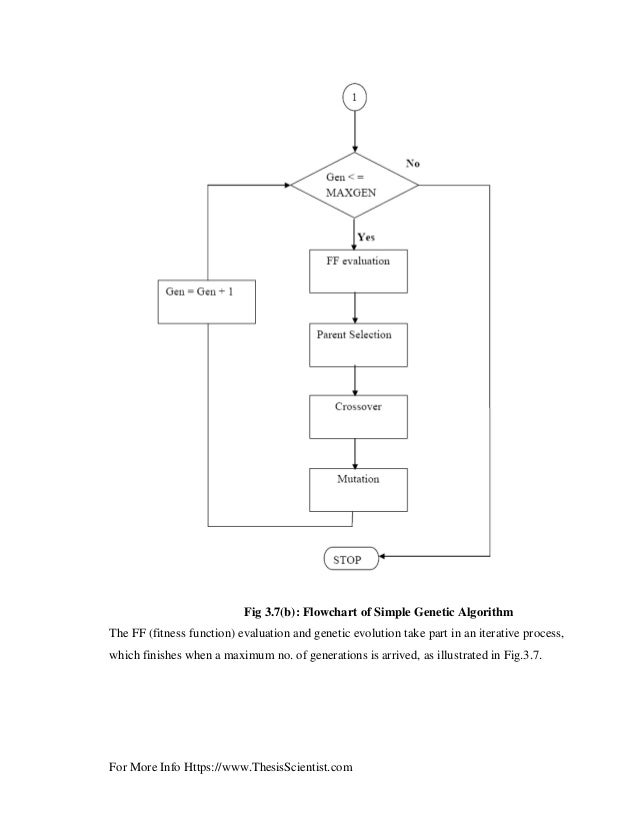 Genetic algorithm fitness function