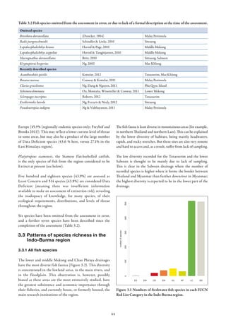 Chapter 3 the status and distribution of freshwater fishes of indo ...
