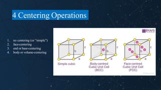 Chapter 3_The Structure of Crystalline Solids and Non-Crystalline ...