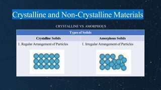Solids Non Examples Chapter 3_The Structure of Crystalline Solids and Non-Crystalline ...