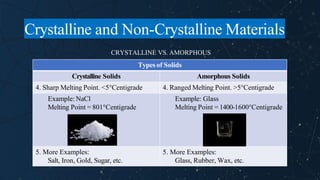 Chapter 3_The Structure of Crystalline Solids and Non-Crystalline ...