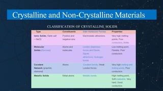 Solids Non Examples Chapter 3_The Structure of Crystalline Solids and Non-Crystalline ...