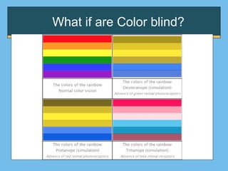 What if are Color blind?
 