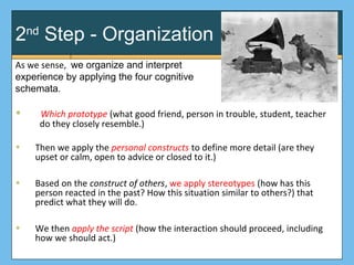 2nd
Step - Organization
As we sense, we organize and interpret
experience by applying the four cognitive
schemata.
• Which prototype (what good friend, person in trouble, student, teacher
do they closely resemble.)
• Then we apply the personal constructs to define more detail (are they
upset or calm, open to advice or closed to it.)
• Based on the construct of others, we apply stereotypes (how has this
person reacted in the past? How this situation similar to others?) that
predict what they will do.
• We then apply the script (how the interaction should proceed, including
how we should act.)
 