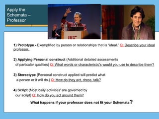 Apply the
Schemata –
Professor
1) Prototype - Exemplified by person or relationships that is “ideal.” Q: Describe your ideal
professor.
2) Applying Personal construct (Additional detailed assessments
of particular qualities) Q: What words or characteristic's would you use to describe them?
3) Stereotype (Personal construct applied will predict what
a person or it will do.) Q: How do they act, dress, talk?
4) Script (Most daily activities' are governed by
our script) Q: How do you act around them?
What happens if your professor does not fit your Schemata?
 