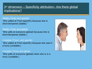 3rd
dimension – Specificity attribution– Are there global
implications?
Stable (Time) and specific:
“She yelled at Fred (specific) because she is
short-tempered (stable).”
Stable (Time) and global:
“She yells at everyone (global) because she is
short-tempered (stable.)
Unstable (Time) and specific:
“She yelled at Fred (specific) because she was in
a hurry (unstable.)
Unstable (Time) and global
“She yells at everyone (global) when she is in a
hurry (unstable.)
 
