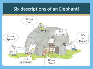 Six descriptions of an Elephant!
 
