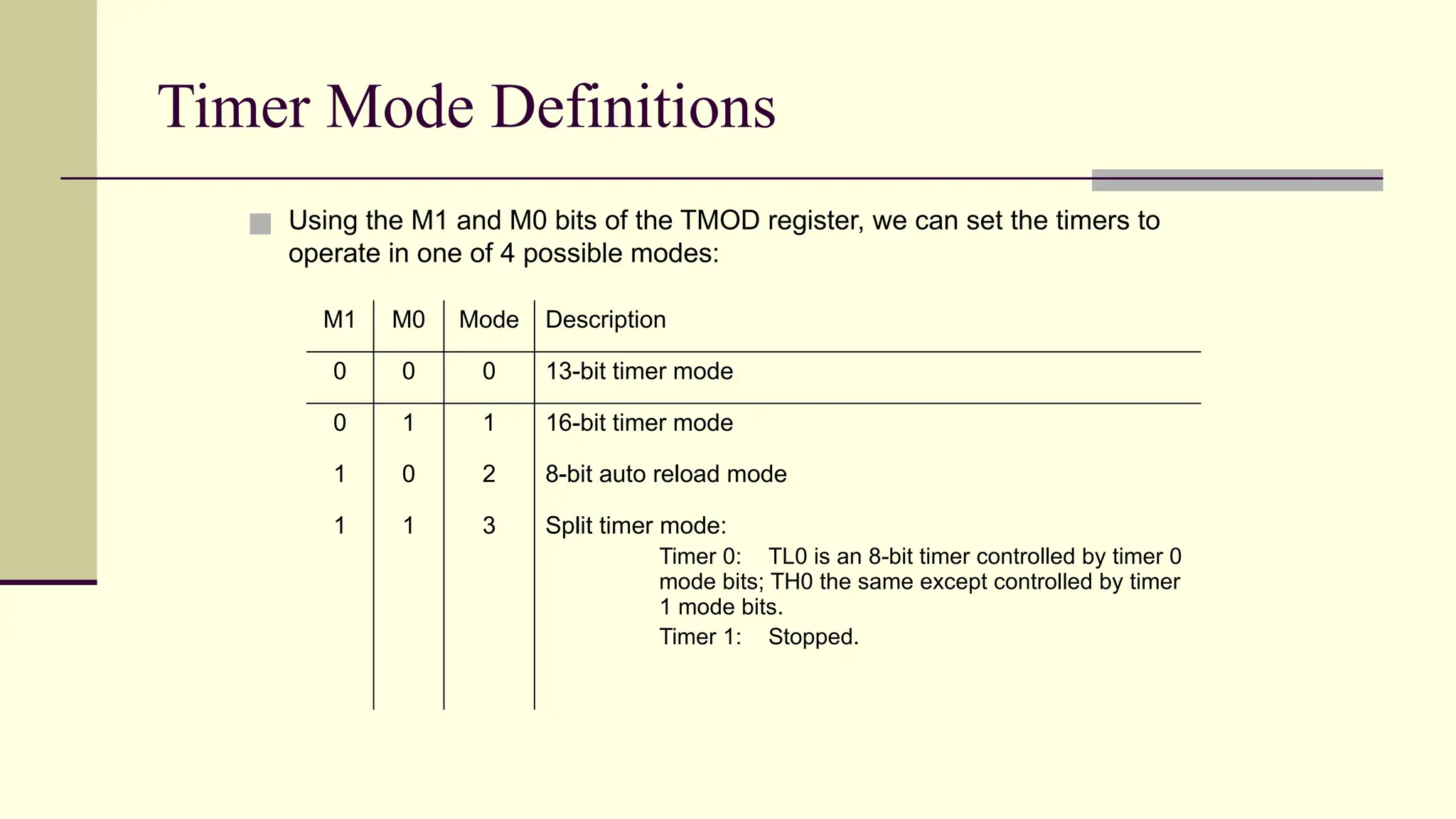 Timer Mode Definitions ■ Using the M1 and M0 bits of the TMOD register, we can set the timers to operate in one of 4 possible modes: M1 M0 Mode Description 0 0 0 13-bit timer mode 0 1 1 16-bit timer mode 1 0 2 8-bit auto reload mode 1 1 3 Split timer mode: Timer 0: TL0 is an 8-bit timer controlled by timer 0 mode bits; TH0 the same except controlled by timer 1 mode bits. Timer 1: Stopped. 