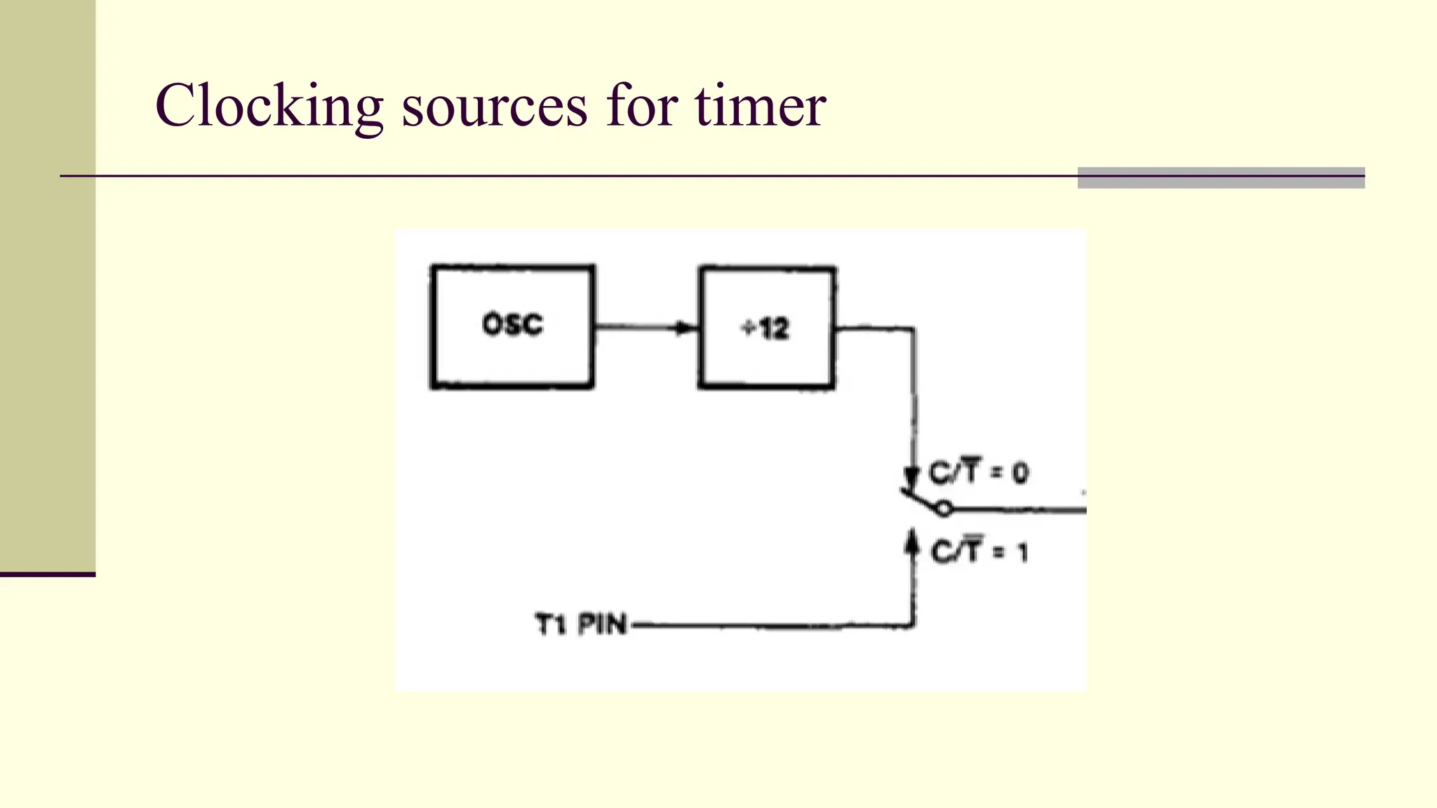 Clocking sources for timer 
