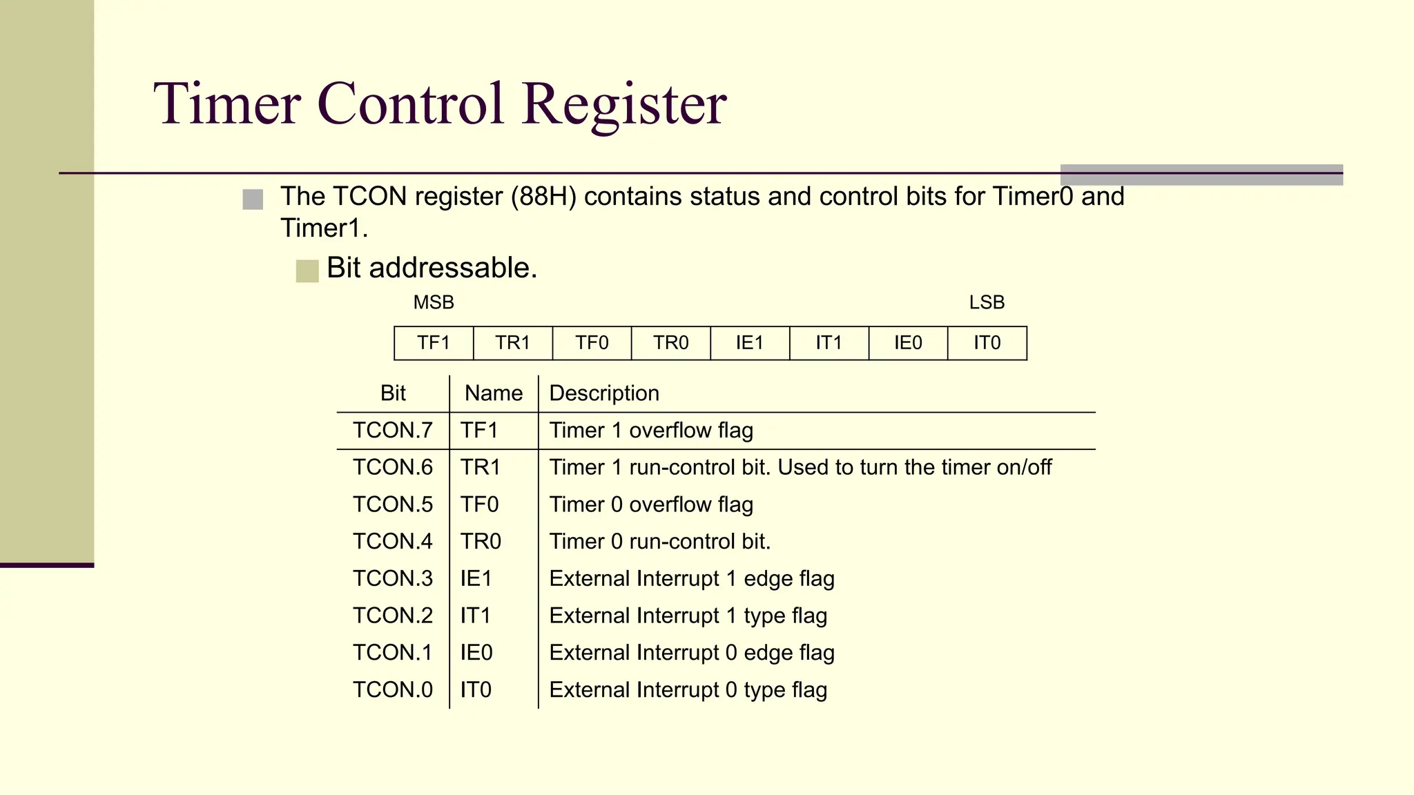 Timer Control Register ■ The TCON register (88H) contains status and control bits for Timer0 and Timer1. ■ Bit addressable. MSB LSB TF1 TR1 TF0 TR0 IE1 IT1 IE0 IT0 Bit Name Description TCON.7 TF1 Timer 1 overflow flag TCON.6 TR1 Timer 1 run-control bit. Used to turn the timer on/off TCON.5 TF0 Timer 0 overflow flag TCON.4 TR0 Timer 0 run-control bit. TCON.3 IE1 External Interrupt 1 edge flag TCON.2 IT1 External Interrupt 1 type flag TCON.1 IE0 External Interrupt 0 edge flag TCON.0 IT0 External Interrupt 0 type flag 