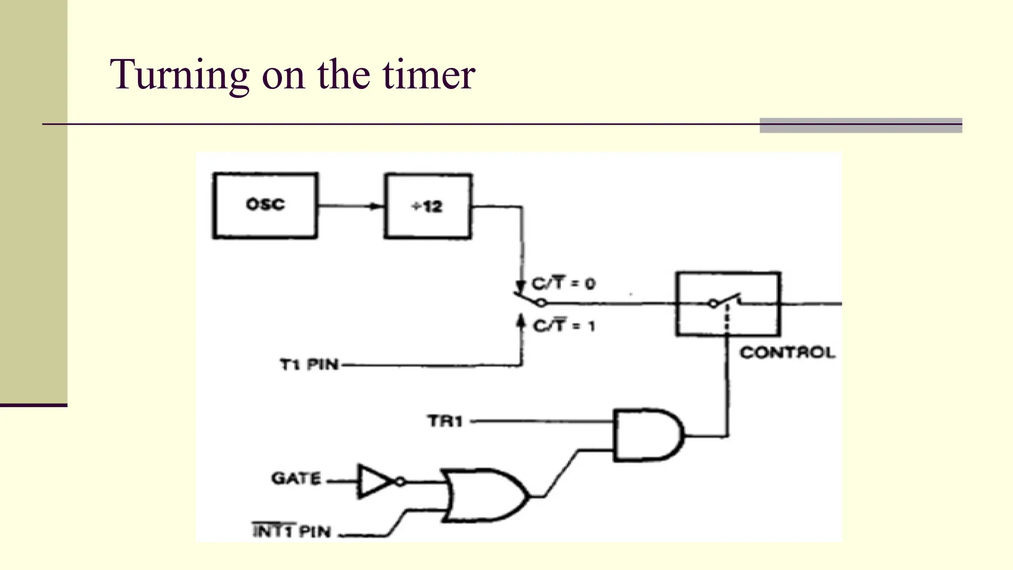 Turning on the timer 
