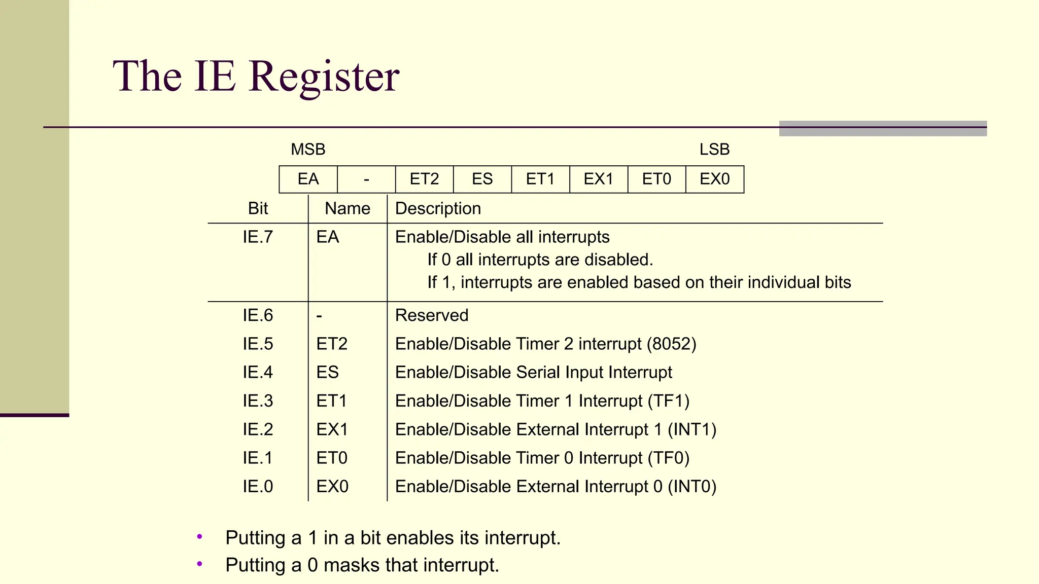 The IE Register MSB LSB EA - ET2 ES ET1 EX1 ET0 EX0 Bit Name Description IE.7 EA Enable/Disable all interrupts If 0 all interrupts are disabled. If 1, interrupts are enabled based on their individual bits IE.6 - Reserved IE.5 ET2 Enable/Disable Timer 2 interrupt (8052) IE.4 ES Enable/Disable Serial Input Interrupt IE.3 ET1 Enable/Disable Timer 1 Interrupt (TF1) IE.2 EX1 Enable/Disable External Interrupt 1 (INT1) IE.1 ET0 Enable/Disable Timer 0 Interrupt (TF0) IE.0 EX0 Enable/Disable External Interrupt 0 (INT0) • Putting a 1 in a bit enables its interrupt. • Putting a 0 masks that interrupt. 