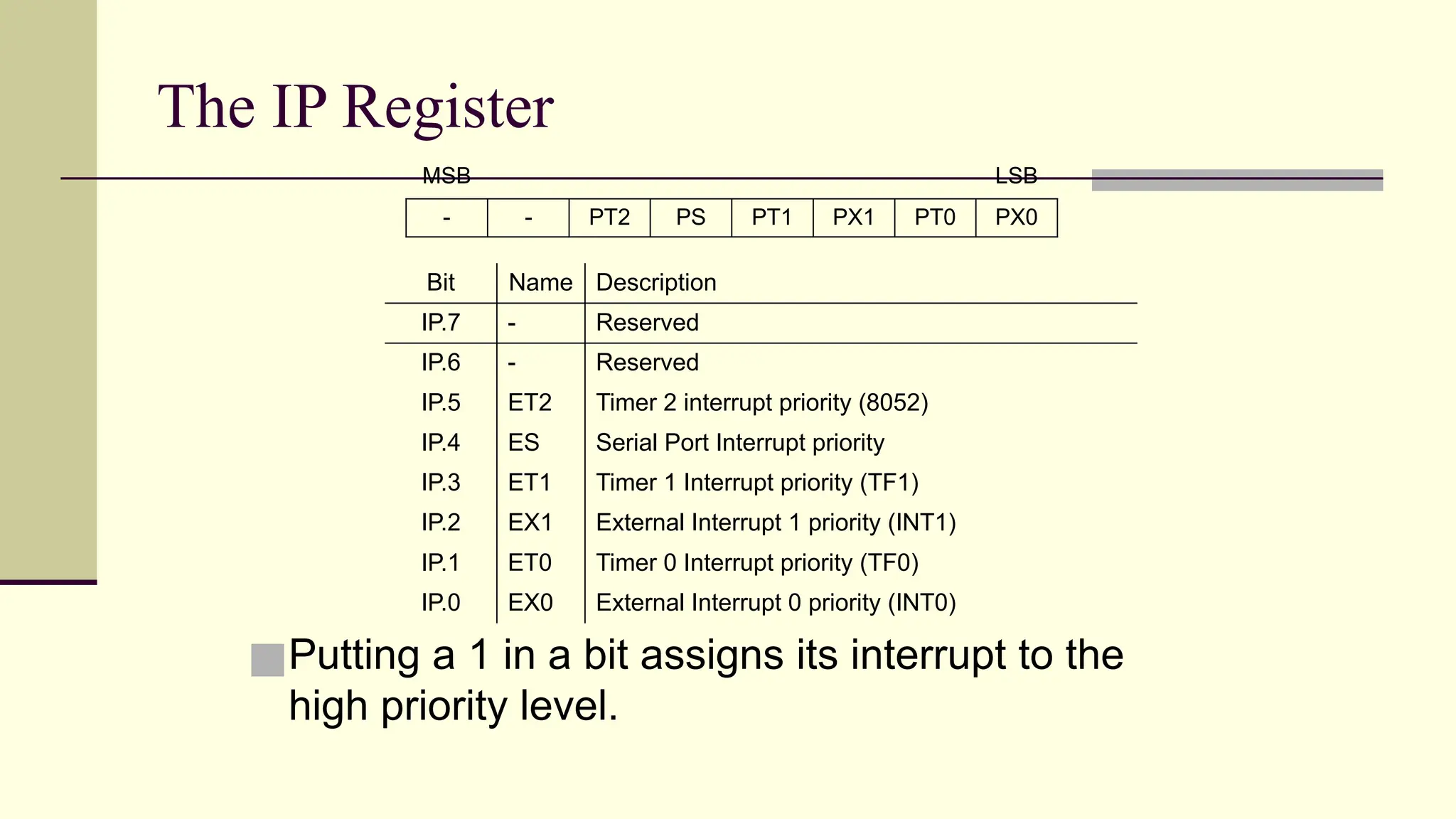The IP Register ■Putting a 1 in a bit assigns its interrupt to the high priority level. MSB LSB - - PT2 PS PT1 PX1 PT0 PX0 Bit Name Description IP.7 - Reserved IP.6 - Reserved IP.5 ET2 Timer 2 interrupt priority (8052) IP.4 ES Serial Port Interrupt priority IP.3 ET1 Timer 1 Interrupt priority (TF1) IP.2 EX1 External Interrupt 1 priority (INT1) IP.1 ET0 Timer 0 Interrupt priority (TF0) IP.0 EX0 External Interrupt 0 priority (INT0) 