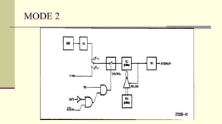 8051 MICROCONTROLLER TIMER AND ITS APPLICATIONS | PPTX