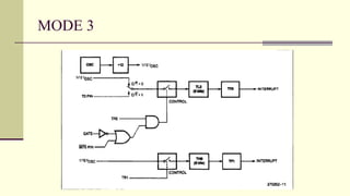 8051 MICROCONTROLLER TIMER AND ITS APPLICATIONS | PPTX